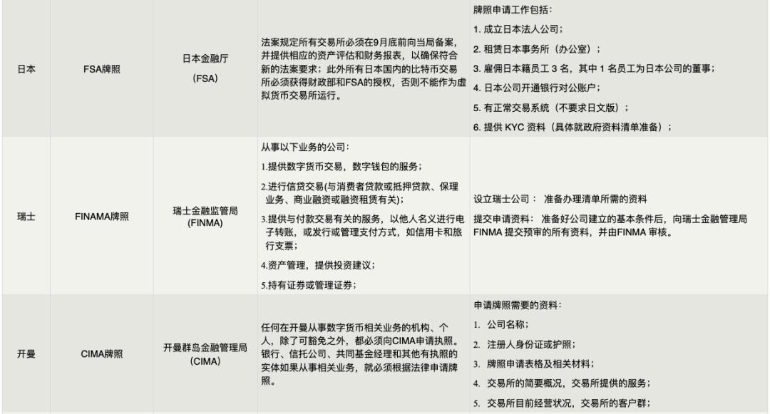 研究数字货币的合规与监管挑战：全球范围内的法律框架对比分析_货币监管政策_货币政策框架是什么意思