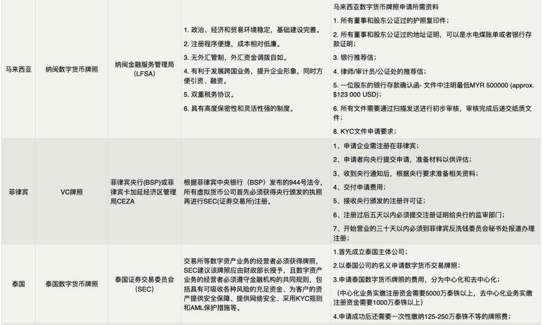 货币监管政策_研究数字货币的合规与监管挑战：全球范围内的法律框架对比分析_货币政策框架是什么意思