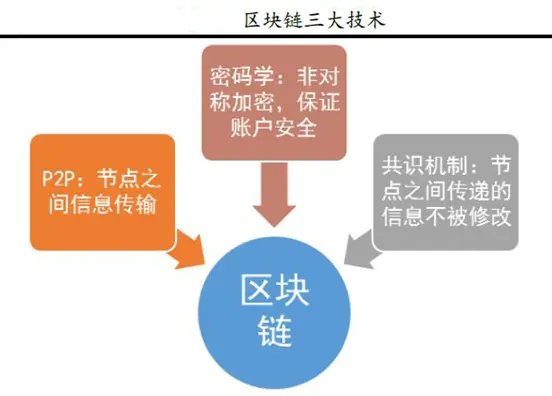 比特币反弹无力怎么解决_比特币调整难度_通过用户反馈提高比特币APP下载的质量