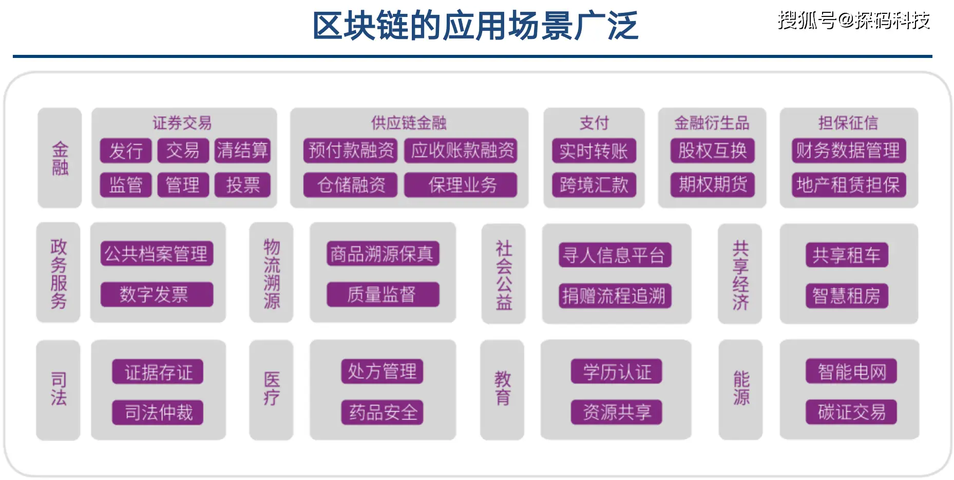 分布式金融平台_DeFi：分布式金融的兴起_分布式金融以什么为核心