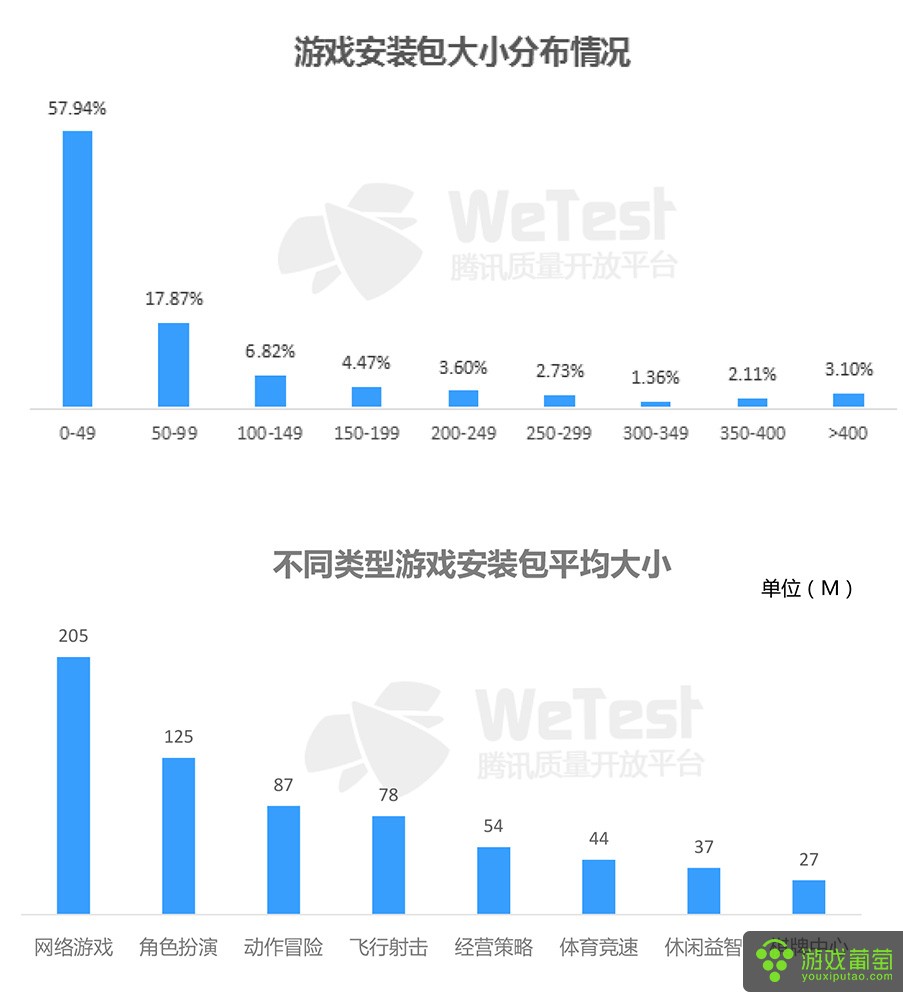 2016中国移动游戏质量白皮书-8.jpg