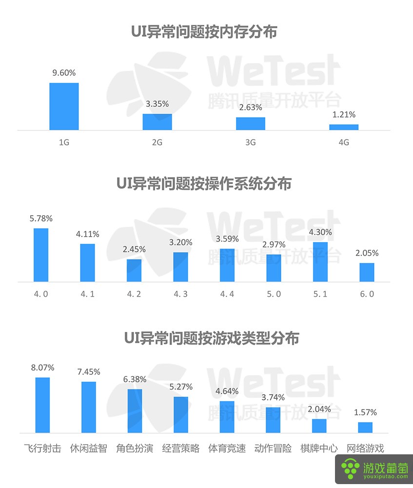 2016中国移动游戏质量白皮书-19.jpg
