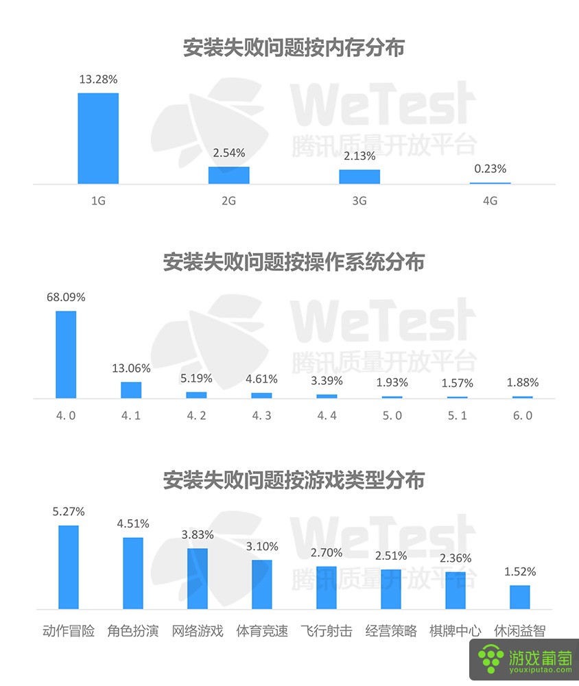 2016中国移动游戏质量白皮书-20.jpg
