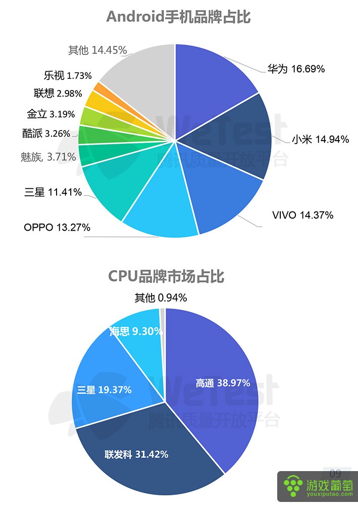 2016中国移动游戏质量白皮书-9.jpg