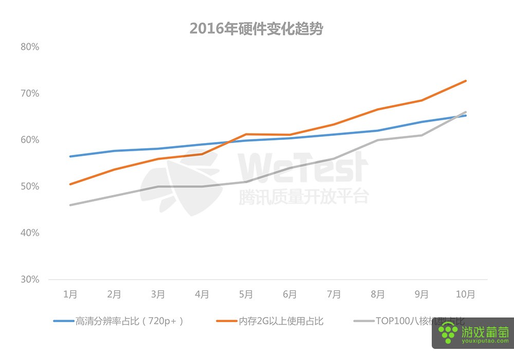 2016中国移动游戏质量白皮书-10.jpg