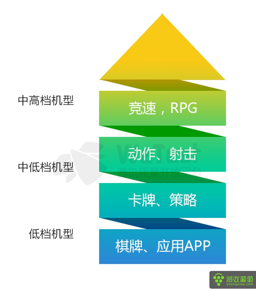 2016中国移动游戏质量白皮书-11.jpg