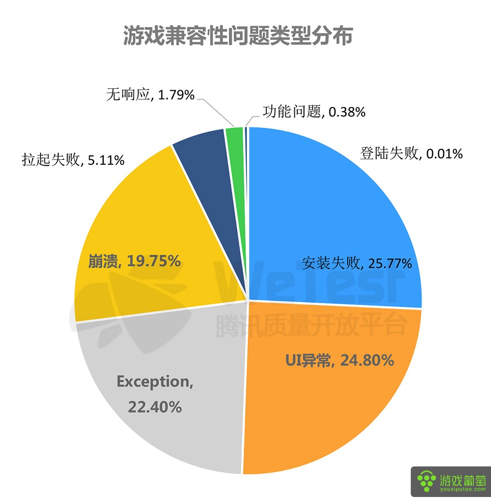 2016中国移动游戏质量白皮书-14.jpg