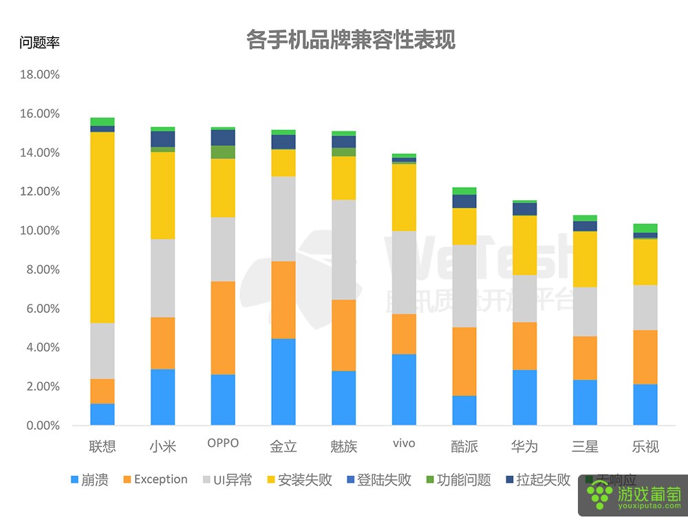 2016中国移动游戏质量白皮书-15.jpg