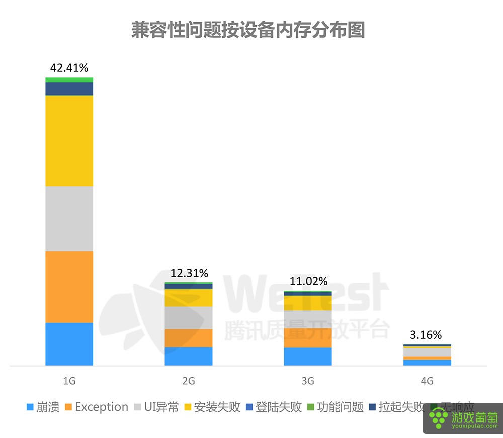 2016中国移动游戏质量白皮书-16.jpg