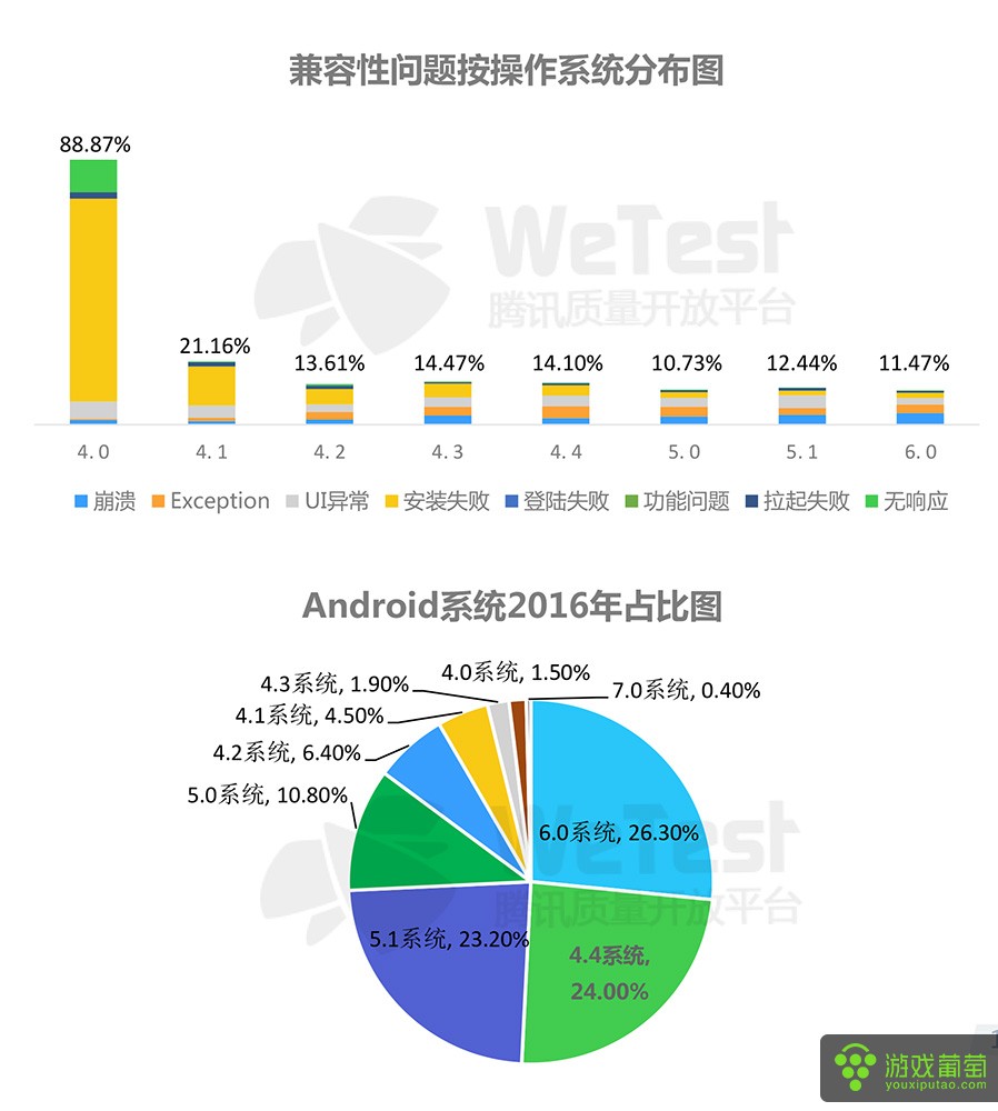 2016中国移动游戏质量白皮书-17.jpg