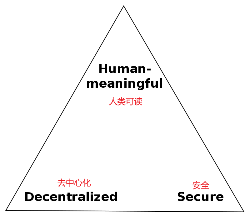 以太坊单点登入：是什么？为什么？如何实现？