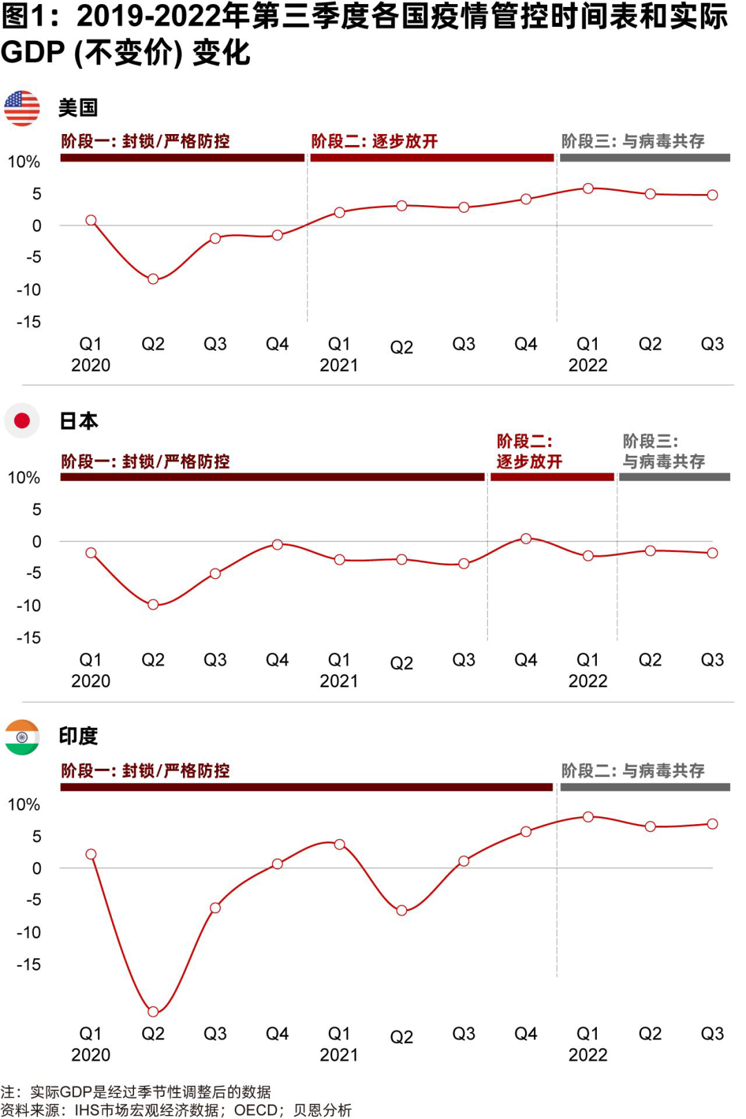 疫情散去，向阳而生：疫情后时代消费信心与投资信心的重塑