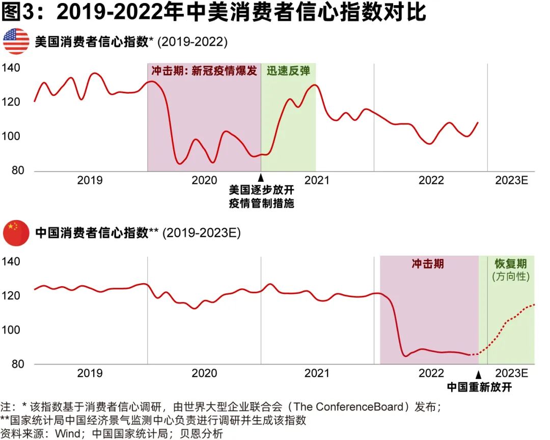 数字货币市场与消费者信心指数的关系：如何影响投资决策_数字货币市场与消费者信心指数的关系：如何影响投资决策_数字货币市场与消费者信心指数的关系：如何影响投资决策