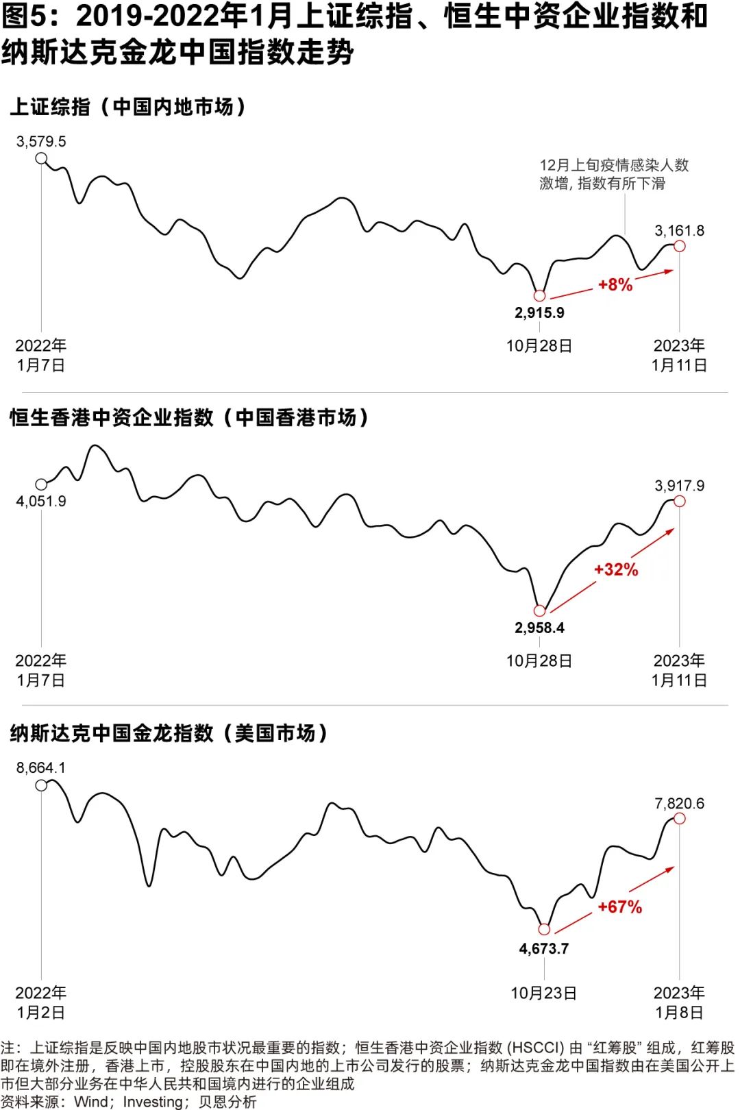 数字货币市场与消费者信心指数的关系：如何影响投资决策_数字货币市场与消费者信心指数的关系：如何影响投资决策_数字货币市场与消费者信心指数的关系：如何影响投资决策