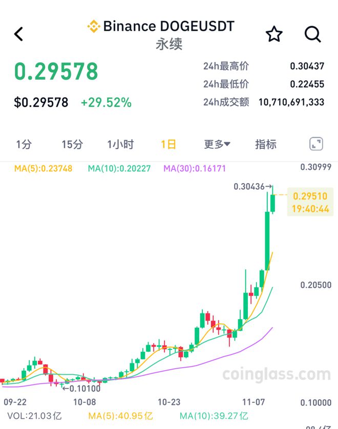 哈里斯若胜选 比特币将暴跌50%？比特币连跌5日 加密货币超14万人爆仓_比特币加密算法详解_比特币加密货币