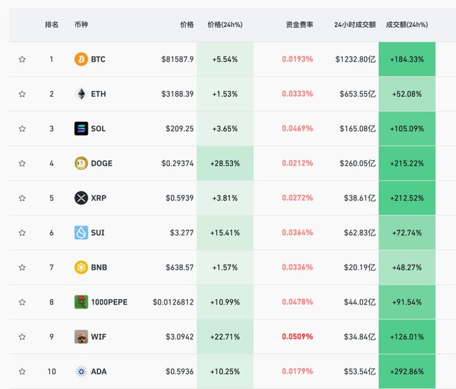 比特币加密货币_比特币加密算法详解_哈里斯若胜选 比特币将暴跌50%？比特币连跌5日 加密货币超14万人爆仓