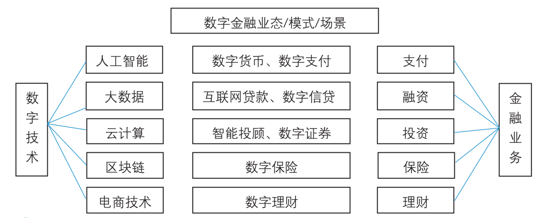 分析数字货币对信贷市场的影响：转型中的金融风险与机会_信贷转型发展_信贷数字化转型建议