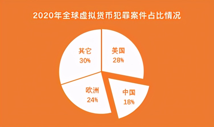 加密数字资产具有哪些特点_数字资产在个人理财中的角色：如何有效利用加密货币_加密货币与数字资产