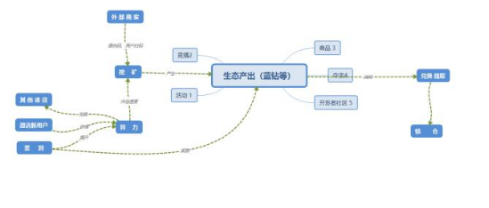 基于区块链技术而搭建的溯源公链星城介绍