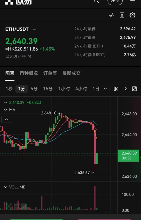 钱包trx_利用社区力量推动以太坊钱包官方下载的透明性与效率_钱包钱包