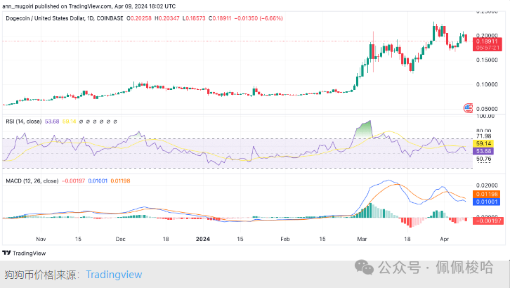 分析狗狗币的市场情绪：投资者心理与行为模式_狗狗心理行为学_狗狗心理中心