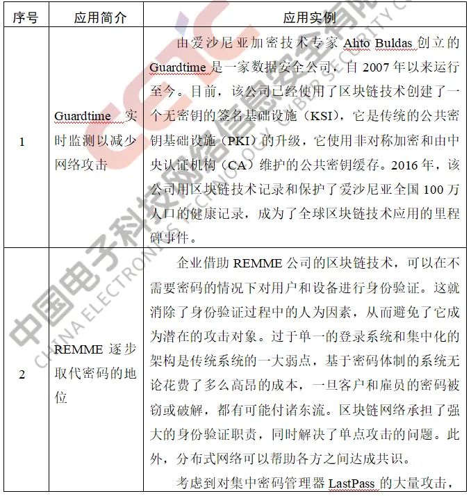 各国重视区块链技术在网络安全中的应用