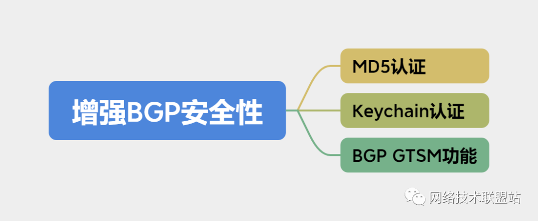 加强安全性_3. 安全性增强_增强式训练的安全指南