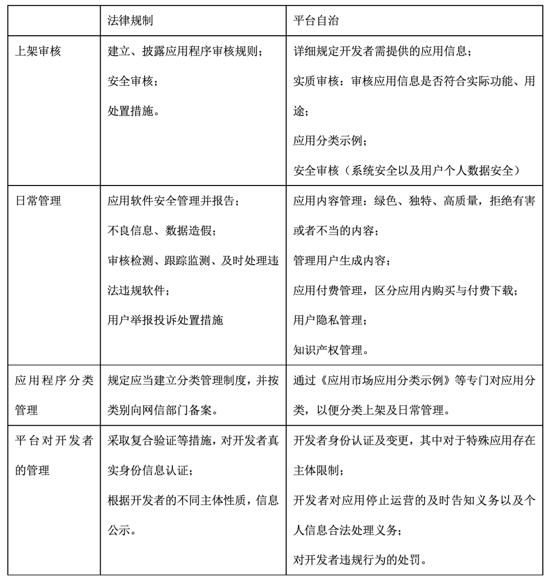 比特币评级机构_比特币价值的评判_评估绿色版比特币APP的用户数据保护措施