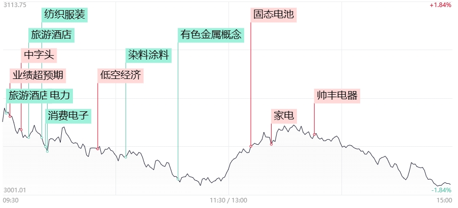 eth最新行情美元_连续四天上涨！ ETH逼近3,000美元大关！_eth涨到一万美元