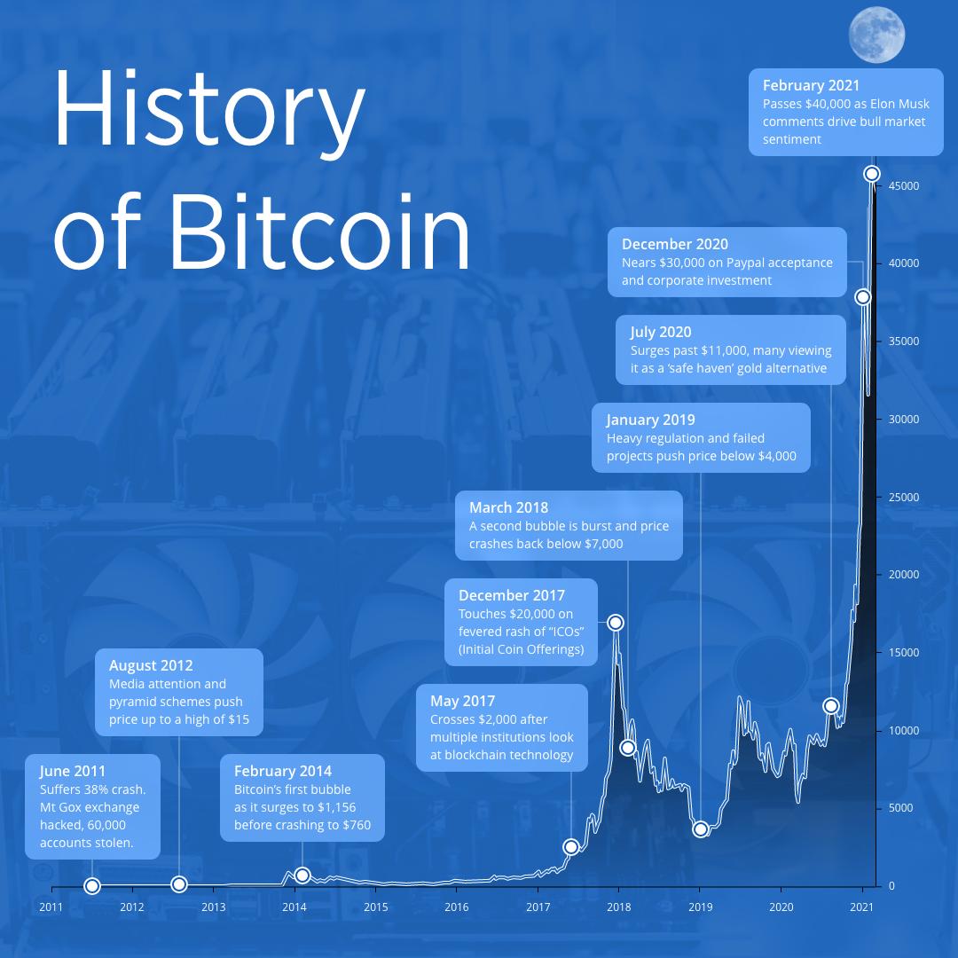 如何选择合适的比特币APP来满足您的需求？_比特币满足消费者什么需求_比特币的需求