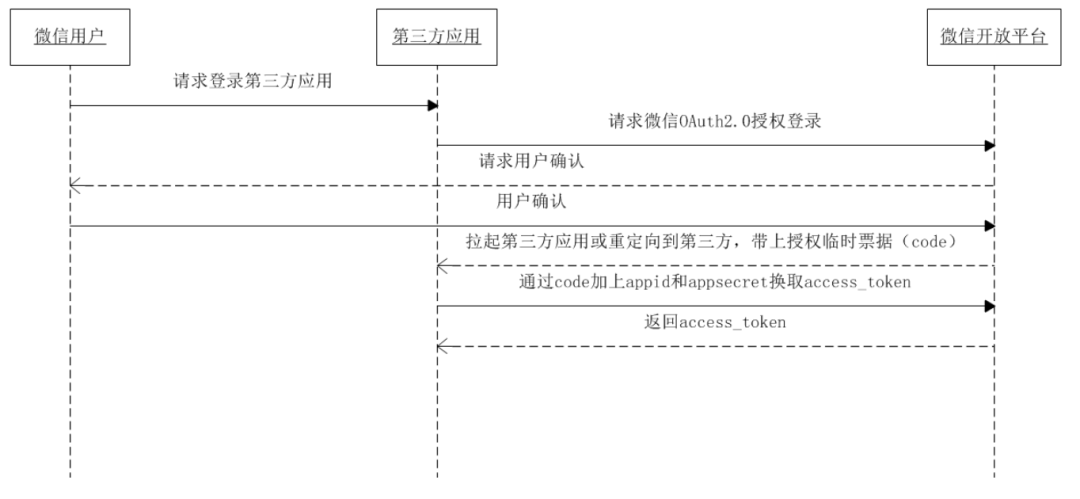 以太坊管网_以太坊登陆网址_如何通过官网进行以太坊APP的注册？