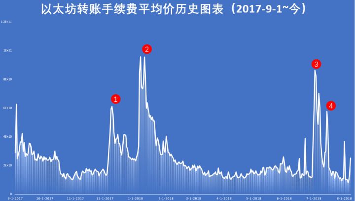 以太坊程序_如何通过官网进行以太坊APP的注册？_以太坊登陆网址