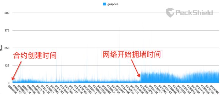 如何通过官网进行以太坊APP的注册？_以太坊程序_以太坊登陆网址