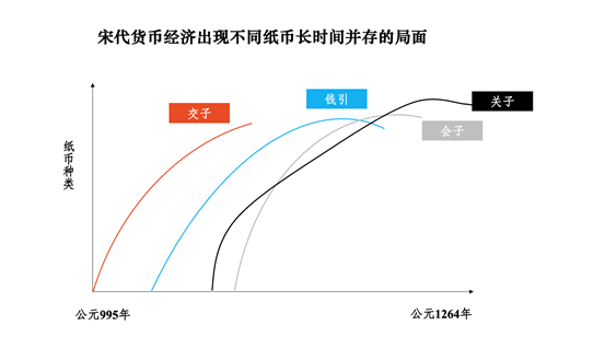 数字货币基于区块链_数字货币与区域经济发展的关系_数字货币区理论