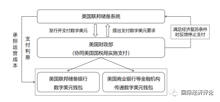 如何通过市场研究选择数字货币_数字货币研究方法_数字货币问题研究