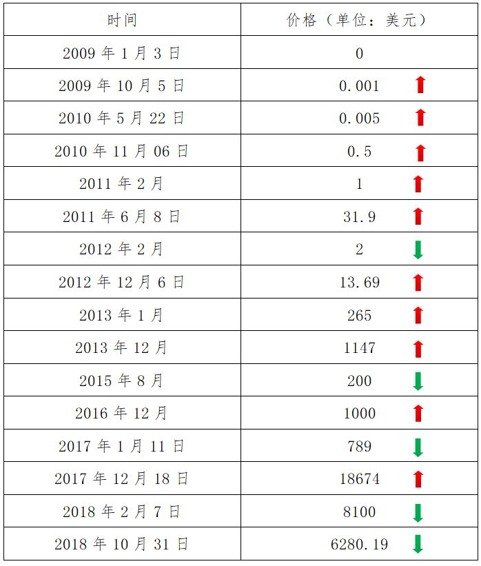 【市场前沿】数字货币对支付体系的影响分析