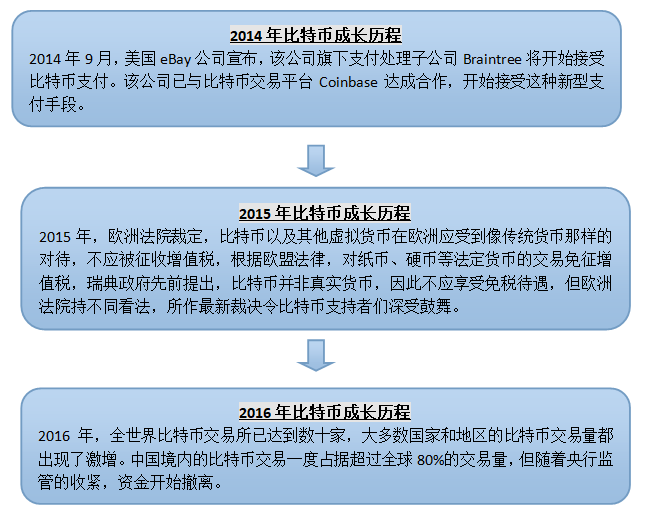 数字货币研究方法_如何通过市场研究选择数字货币_数字货币的研究方向