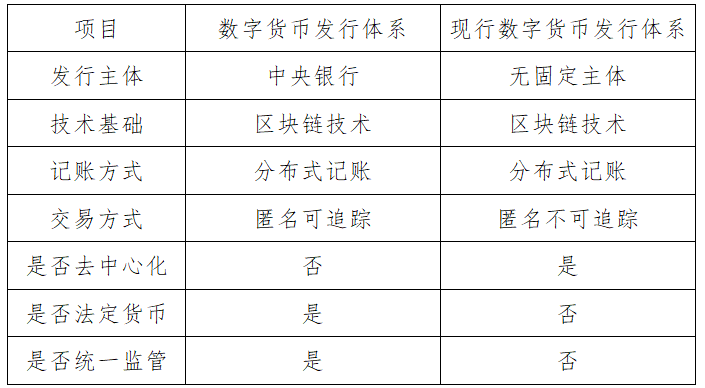 数字货币研究方法_数字货币的研究方向_如何通过市场研究选择数字货币