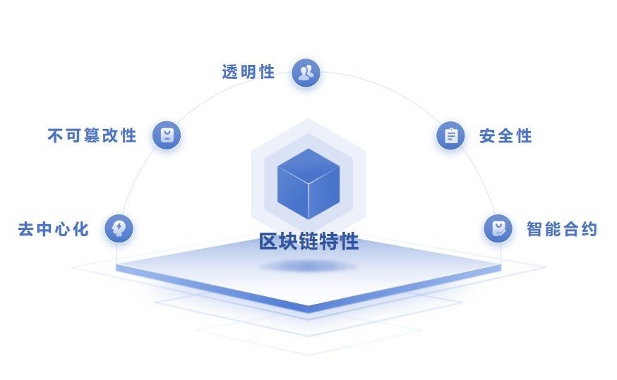 对货币进行数字化是什么_数字货币减少流通中所需货币量_数字货币可以在何种程度上简化交易