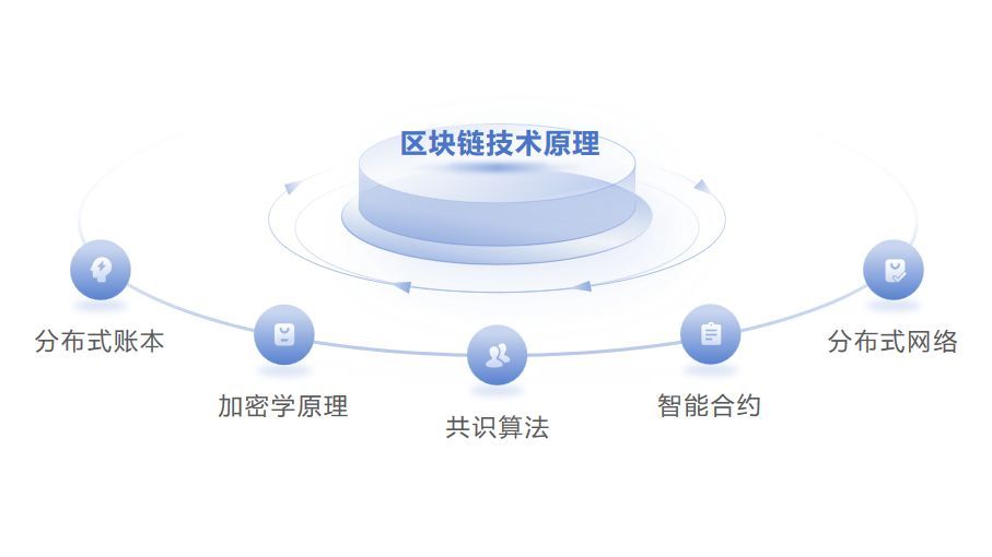 数字货币可以在何种程度上简化交易_对货币进行数字化是什么_数字货币减少流通中所需货币量