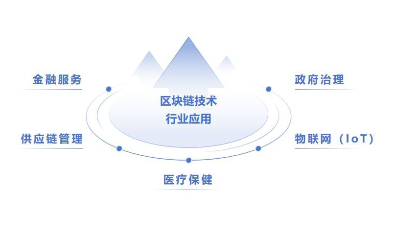 数字货币可以在何种程度上简化交易_数字货币减少流通中所需货币量_对货币进行数字化是什么