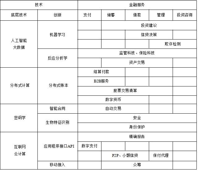 各国央行对数字货币的态度_世界各国对数字货币监管政策_各国对数字货币的监管政策及其影响