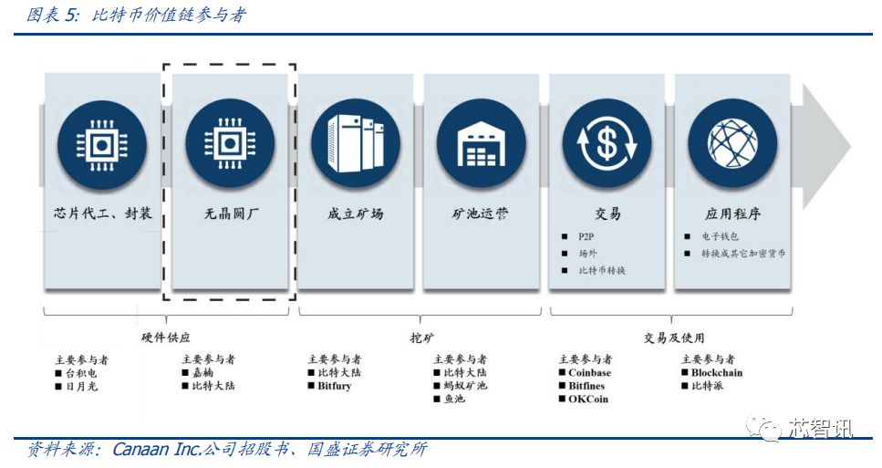 钱包的市场_钱包的市场规模_Bitpie钱包手机版的未来发展与市场分析