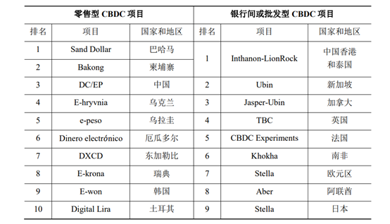 数字货币：保护隐私的未来金融工具_2021隐私币_隐私币的未来