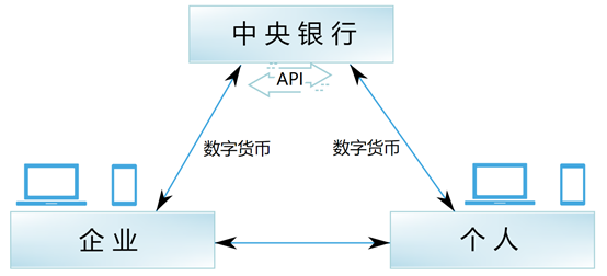 数字货币：保护隐私的未来金融工具_隐私币的未来_2021隐私币