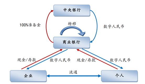 隐私币的未来_数字货币：保护隐私的未来金融工具_2021隐私币