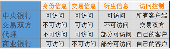 数字货币：保护隐私的未来金融工具_2021隐私币_隐私币的未来