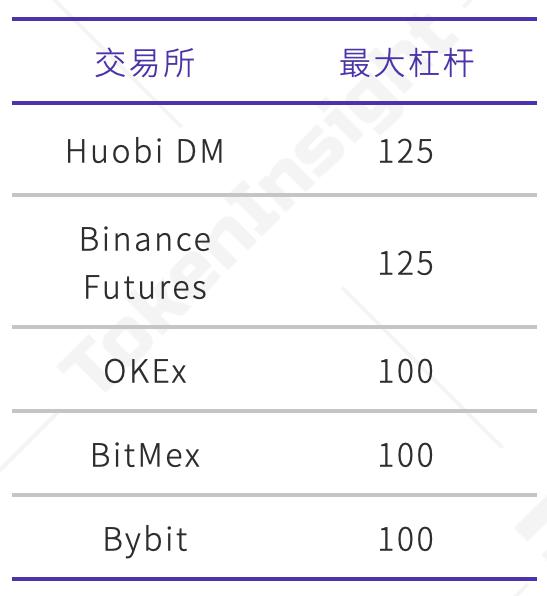 交易止损怎么设置_止损交易是什么意思_如何在Binance交易所APP中设定止损策略 | 降低交易风险的重要方法