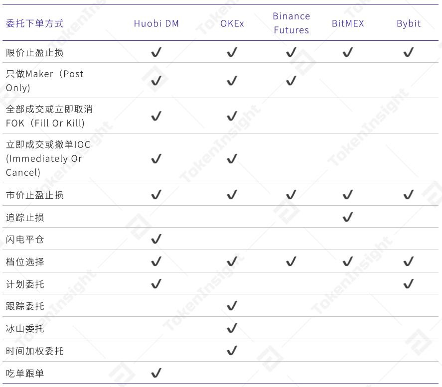 交易止损怎么设置_如何在Binance交易所APP中设定止损策略 | 降低交易风险的重要方法_止损交易是什么意思