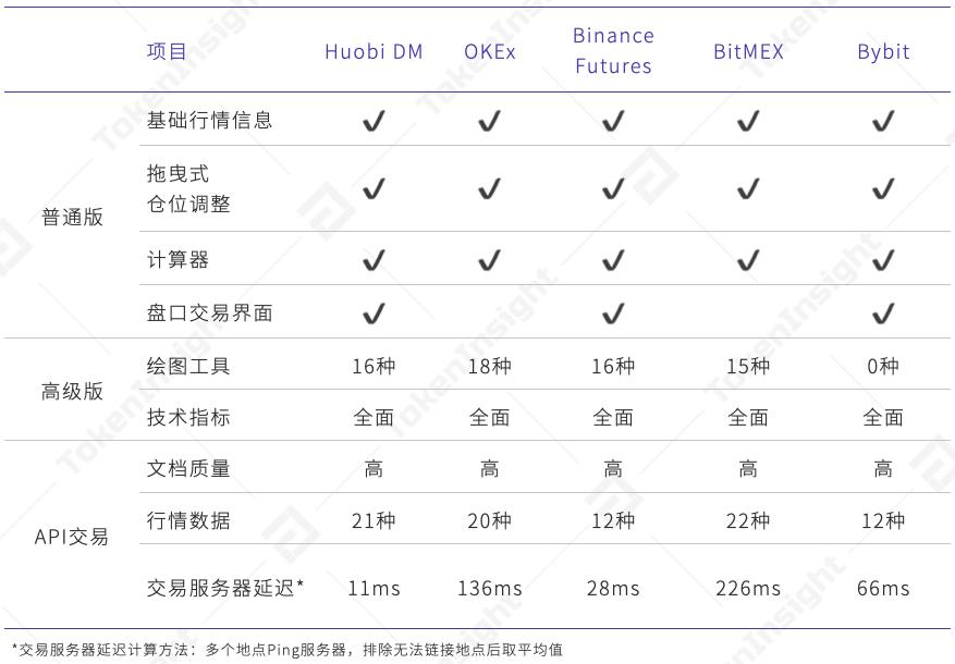 如何在Binance交易所APP中设定止损策略 | 降低交易风险的重要方法_交易止损怎么设置_止损交易是什么意思